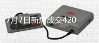 7月7日新房成交420套、二手房587套；涨价房源52套