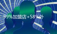 99%加盟店+58%外卖，茶百道冲刺新茶饮“第二股”