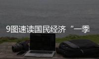 9图速读国民经济“一季报”