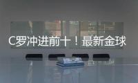 C罗冲进前十！最新金球奖赔率排行
，亚马尔第二，姆巴佩有望逆袭