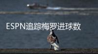 ESPN追踪梅罗进球数：C罗938球、梅西872球，两人今年都进了22球