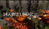 14人合计1.943亿薪资�	！火箭队引援无望？仅剩160万空间，阵容定型