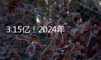 3.15亿！2024年五一档首日票房超过去年