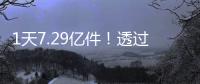 1天7.29亿件	！透过数据看中国快递业效率与创新的双重突破
