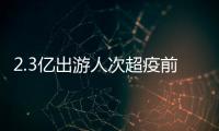 2.3亿出游人次超疫前水平！熟悉的“五一”回来了