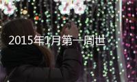 2015年1月第一周世界俱乐部排名