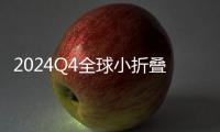 2024Q4全球小折叠联想moto再夺第一：市占率44.5%