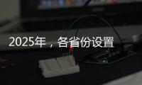 2025年，各省份设置了哪些绿色KPI？