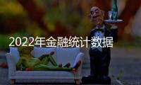 2022年金融统计数据报告：全年人民币贷款增加21.31万亿元